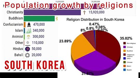 jumlah kristen di korea utara